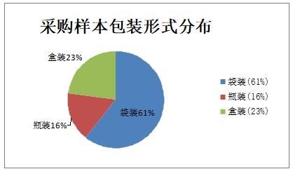 預包裝食品生產日期"易除抹,易脫落"問題體驗調查報告